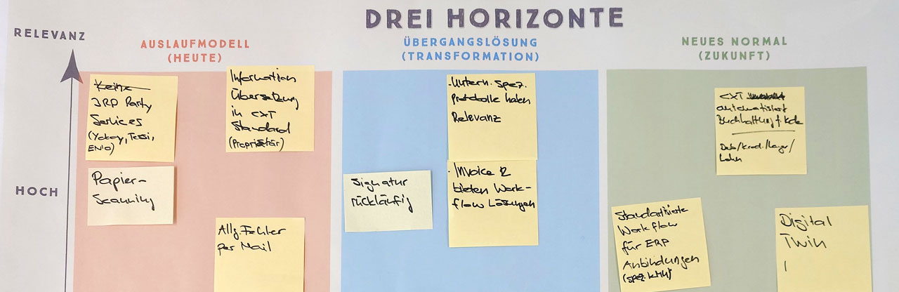 KI-Einführung im KMU